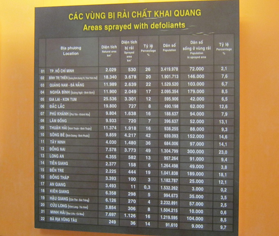 Agent-Orange, die
                                  Sprayeinsatz-Statistik f�r hochgiftige
                                  Entlaubungsmittel in Vietnam, grosse
                                  Tafel [Januar 1962-Februar 1971?]